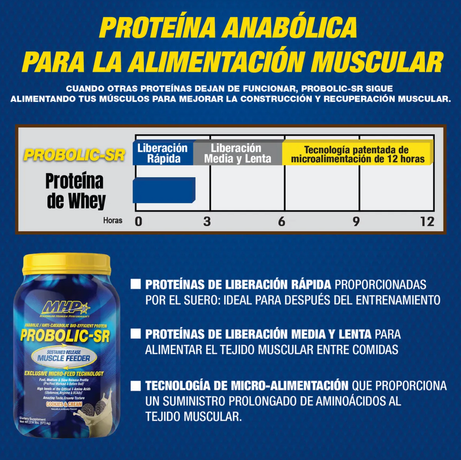 MHP PROBOLIC SR 4LB