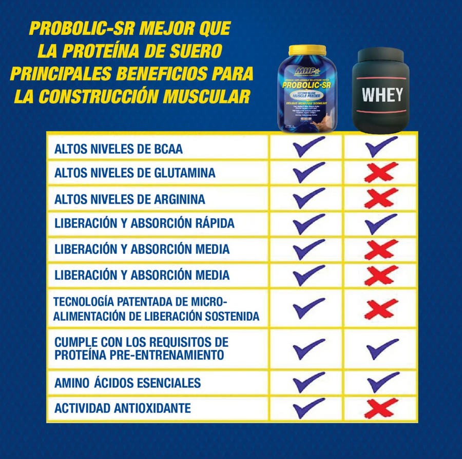 MHP PROBOLIC SR 4LB