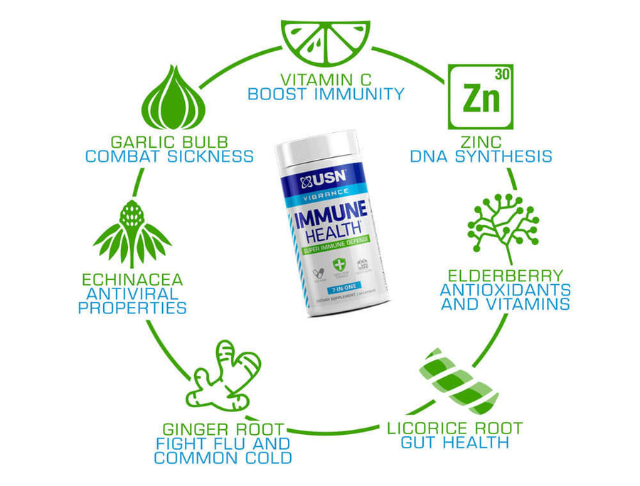 USN IMMUNE HEALTH 60 CAPS